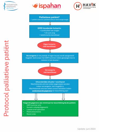 Protocol palliatieve patiënt